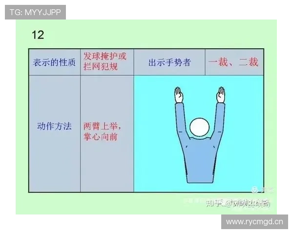 裁判手势规则是什么意思？详解NBA与FIBA常见判罚手势标准及适用场景